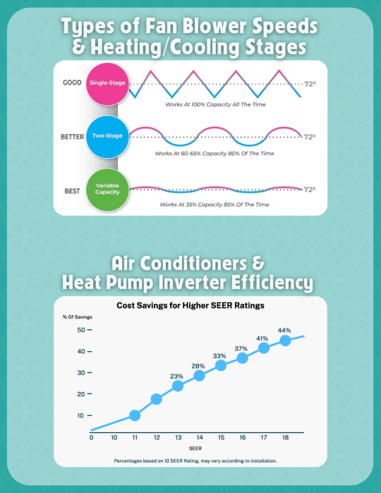 Important HVAC facts with Authentic Air Heating and Cooling.